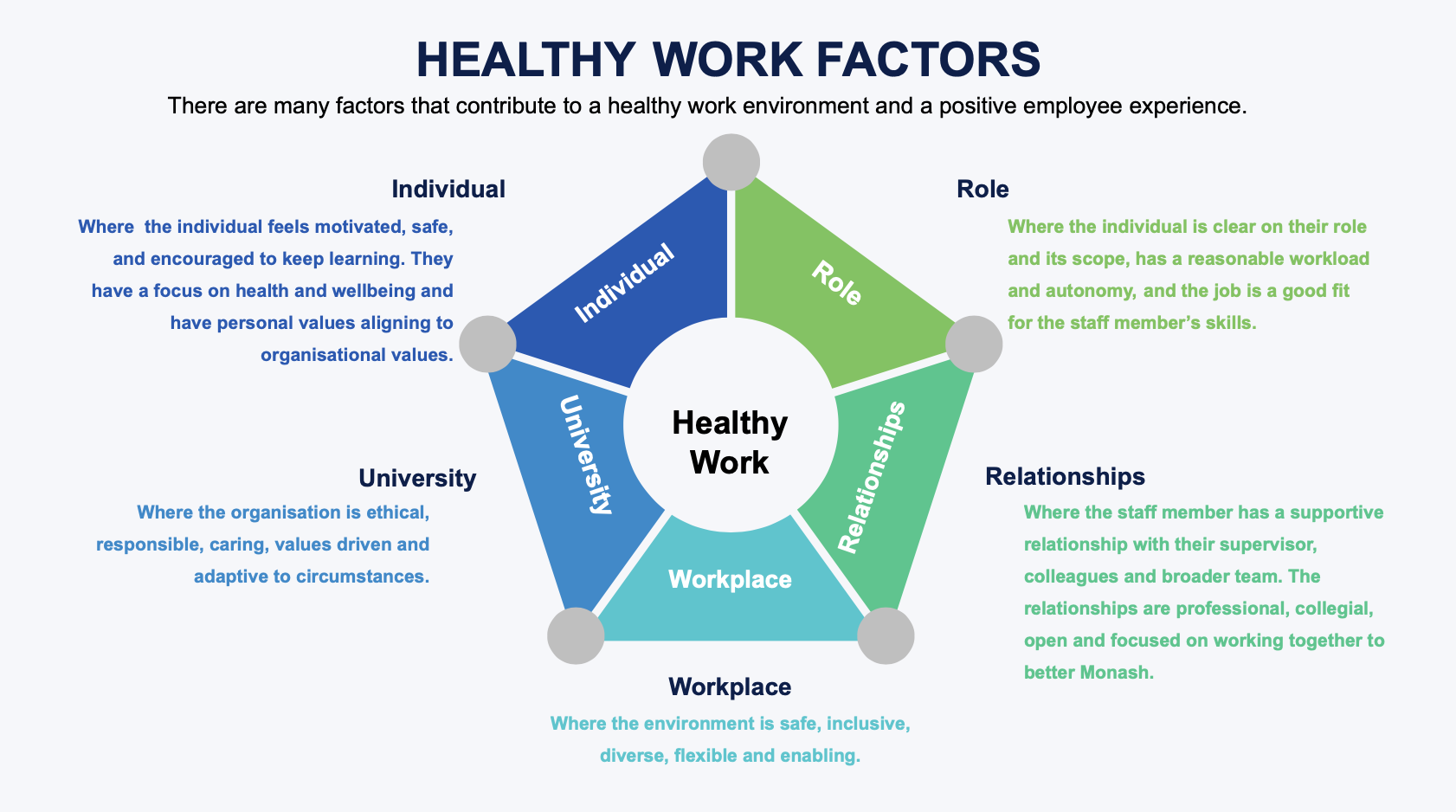 The value of a healthy working environment in organizations