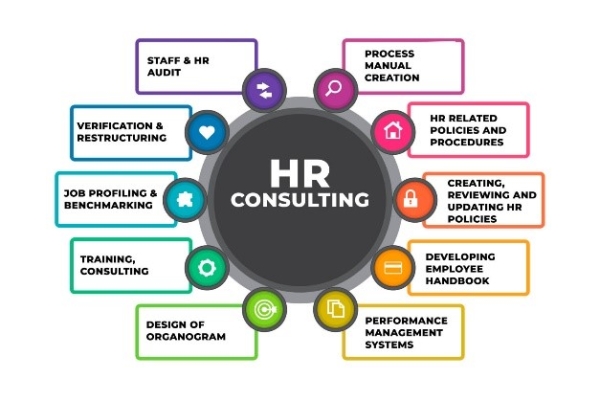 HR Consulting