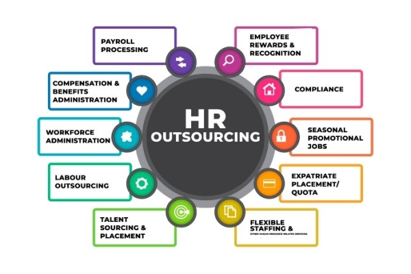 HR Outsourcing